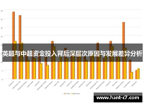 英超与中超资金投入背后深层次原因与发展差异分析