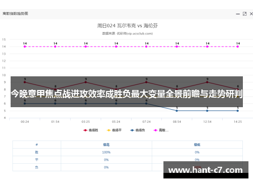 今晚意甲焦点战进攻效率成胜负最大变量全景前瞻与走势研判 今晚意甲焦点战进攻效率成胜负最大变量全景前瞻与走势研判