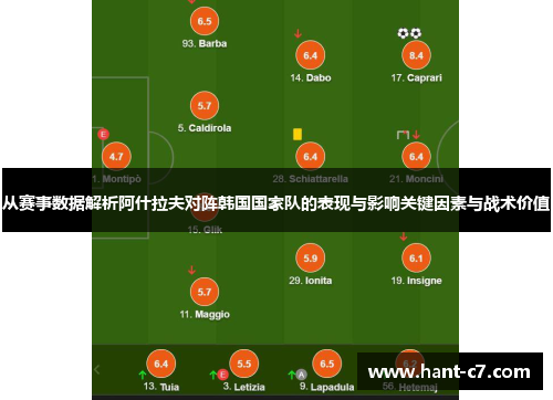 从赛事数据解析阿什拉夫对阵韩国国家队的表现与影响关键因素与战术价值