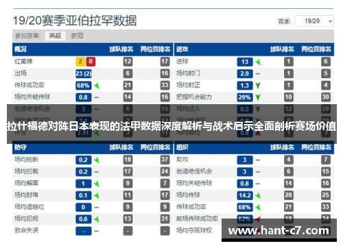 拉什福德对阵日本表现的法甲数据深度解析与战术启示全面剖析赛场价值 拉什福德对阵日本表现的法甲数据深度解析与战术启示全面剖析赛场价值