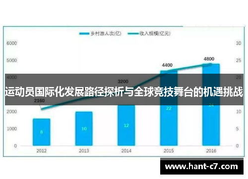 运动员国际化发展路径探析与全球竞技舞台的机遇挑战